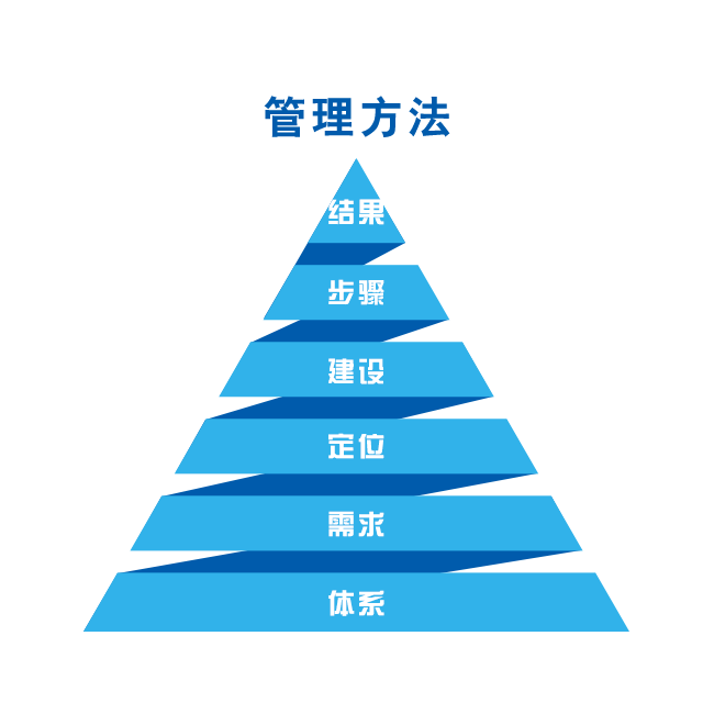 202407291076.png 管理方法.png